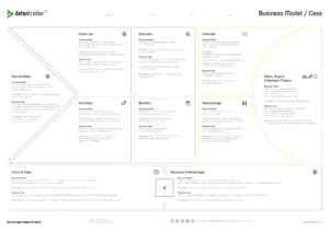 Business Model / Case Canvas - Datentreiber