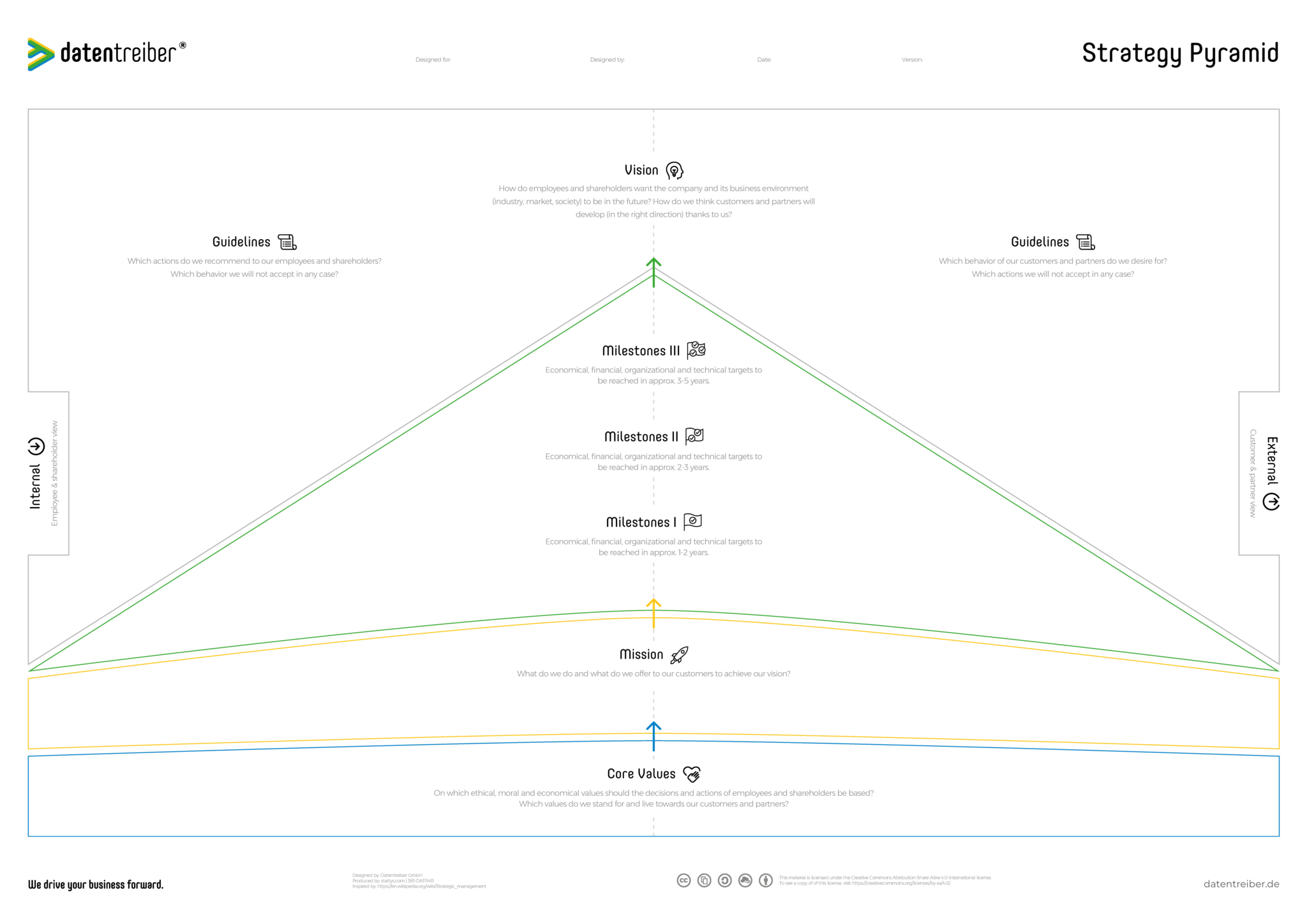 Strategy Pyramid Canvas | The Purpose Pyramid: How to align your ...